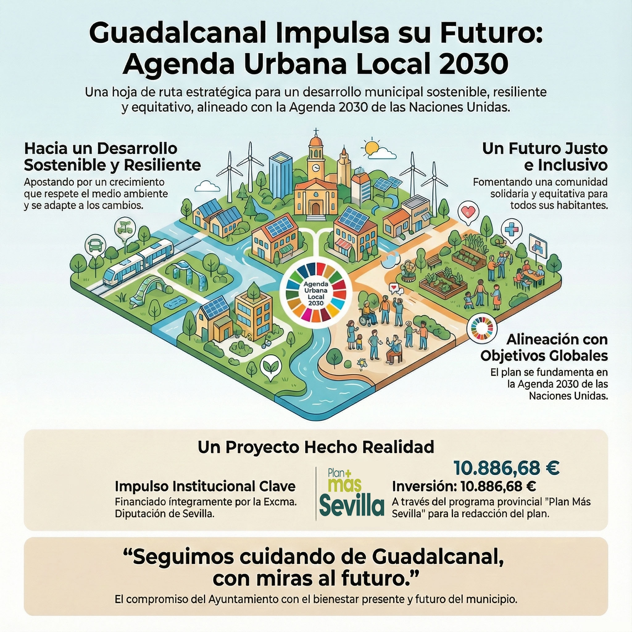 Infografia Agenda Urbana Local